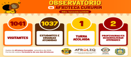 Levantamento do Observatório das Afrotecas reúne os dados de uso da Afroteca Curumim no mês.