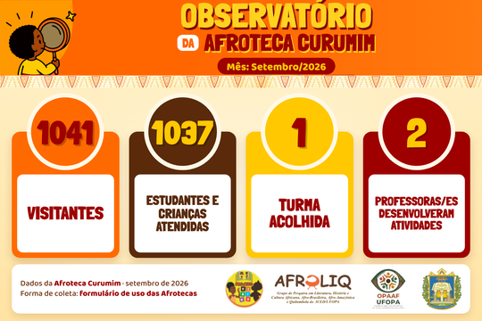 Levantamento do Observatório das Afrotecas reúne os dados de uso da Afroteca Curumim no mês.